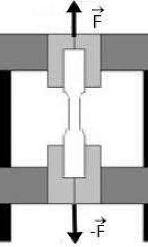 Ensaio de tração Ensaio de tração