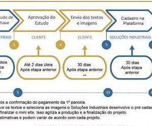 Máscara de solda automática Máscara de solda automática