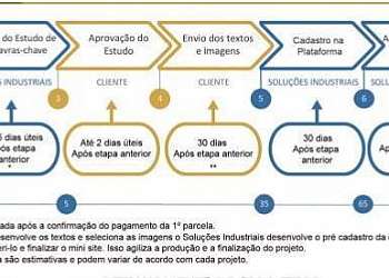 Máscara de solda escurecimento automático Máscara de solda escurecimento automático