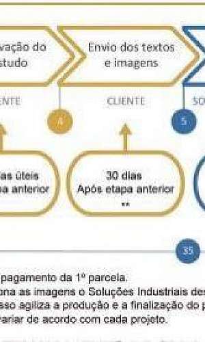 Máscara de solda automática Máscara de solda automática